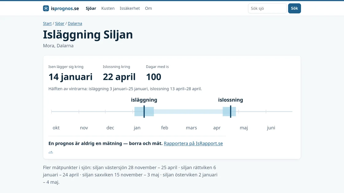 Siljan on isprognos.se: the ice settles around 14 January and breaks up around 22 April, 100 days with ice