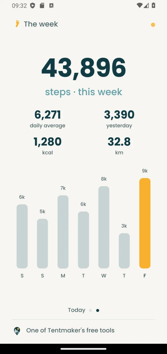 The week: 43,896 steps this week, a daily average of 6,271, and seven bars with today's in yellow
