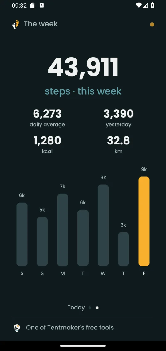 The week, in the dark theme