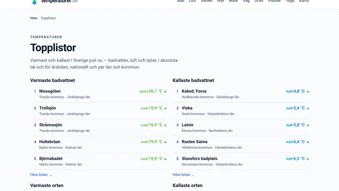 The top lists on temperaturer.se: the warmest and coldest bathing water and towns in Sweden right now